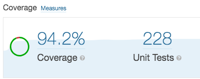 SonarQube coverage showing up in report.